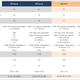 Imagen para el artículo titulado Comparativa del iPhone 5c y 5s vs iPhone 6 y 6 Plus. ¿Qué cambia?